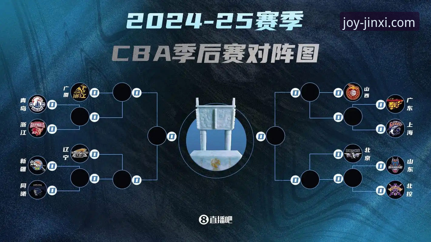 CBA季后赛首轮深度评测：山西2-0横扫青岛，金喜体育平台见证经典逆转战